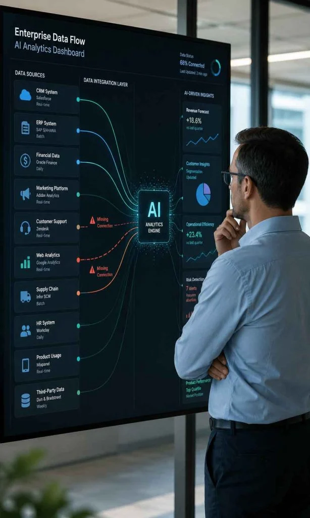 Incomplete business data flowing into enterprise AI dashboard