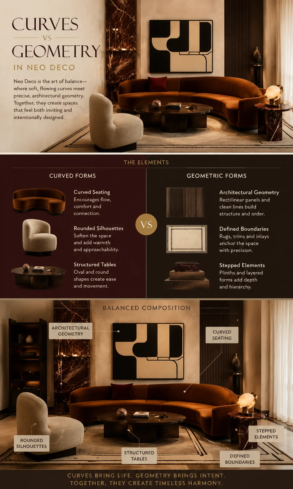 Neo Deco living room diagram comparing curved furniture with structured architectural geometry