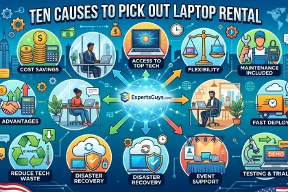 An energetic 16:9 infographic illustrating 10 reasons to pick laptop rental, featuring ten distinct panels with concise headings, illustrations of users and a dynamic central network for ExpertsGuys.com. It lists reasons like Cost Savings, Access to Top Tech, Flexibility, Maintenance Included, Tax Advantages, Fast Deployment, Reduce Tech Waste, Disaster Recovery, Event Support, and Testing & Trials. The style is modern American illustration with a vibrant color scheme.