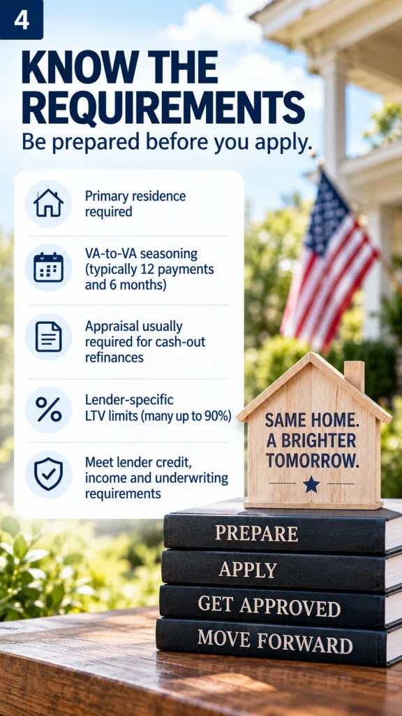 VA cash-out refinance requirements infographic showing primary residence, seasoning, appraisal, lender LTV limits, and underwriting requirements.