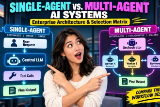 Technical architecture diagram comparing a single-agent linear processing node with a decentralized multi-agent orchestration network.