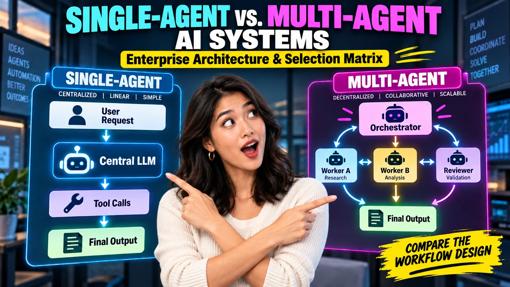 Technical architecture diagram comparing a single-agent linear processing node with a decentralized multi-agent orchestration network.
