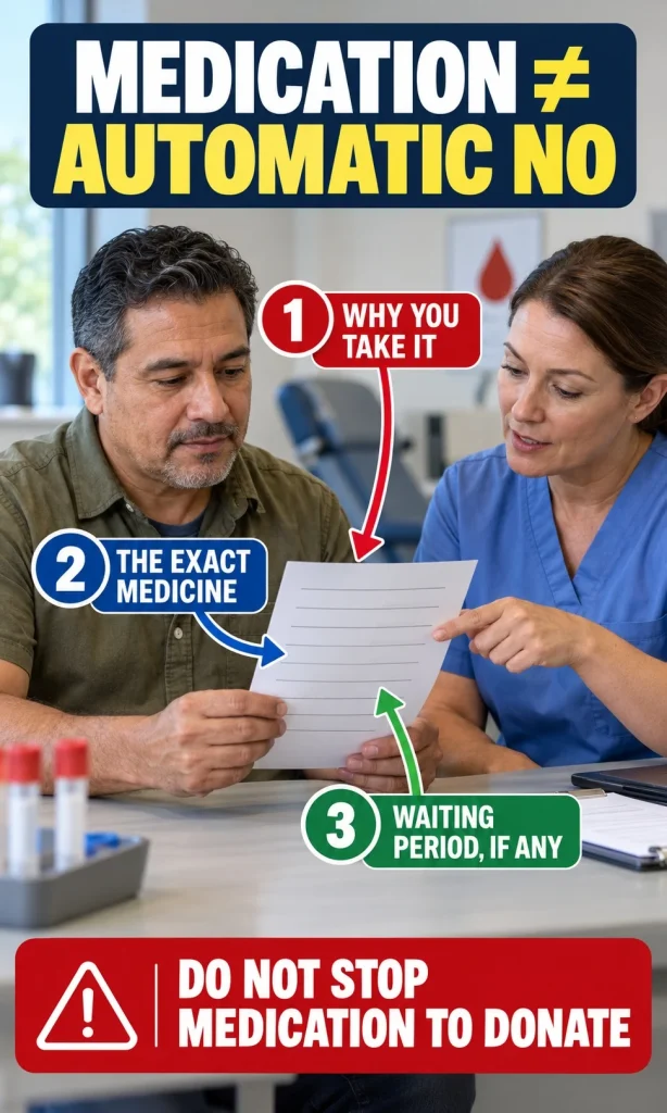 Middle-aged donor and nurse reviewing a medication list with three blood-donation eligibility checkpoints.