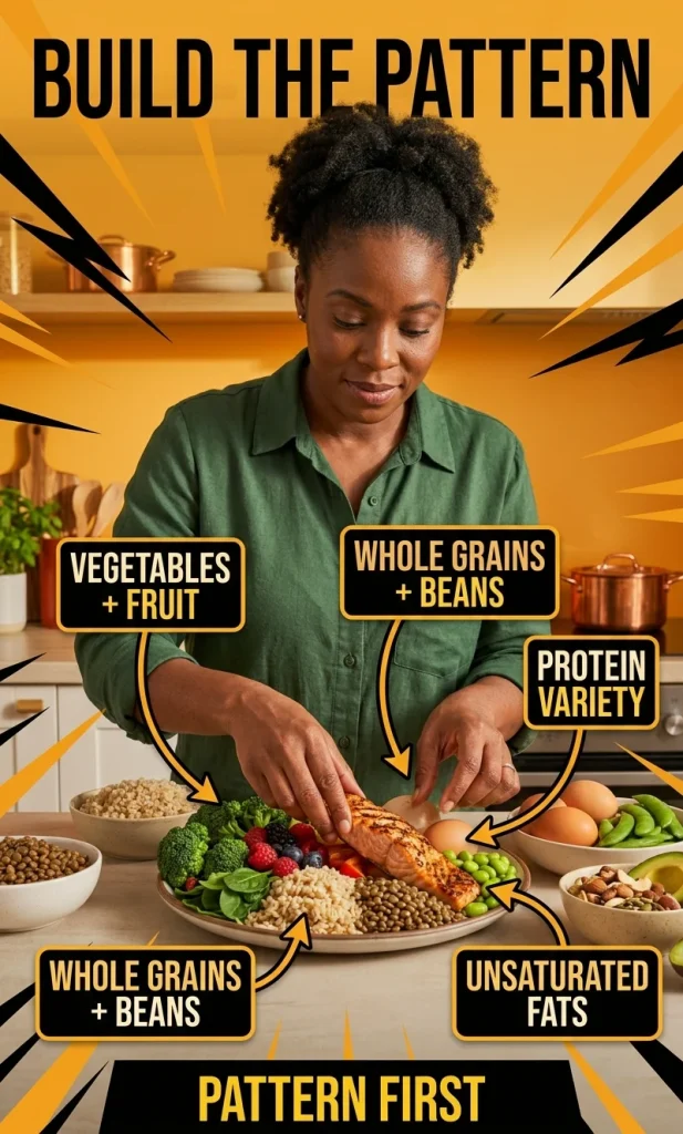 Vertical visual showing a woman building a balanced plate from vegetables, whole grains, beans or protein foods and healthy fats, with a pattern-first decision cue.