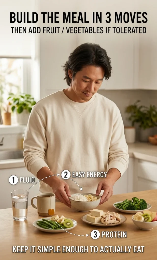 Three-step COVID recovery meal assembly with fluid, easy carbohydrate, protein and optional fruit or vegetables