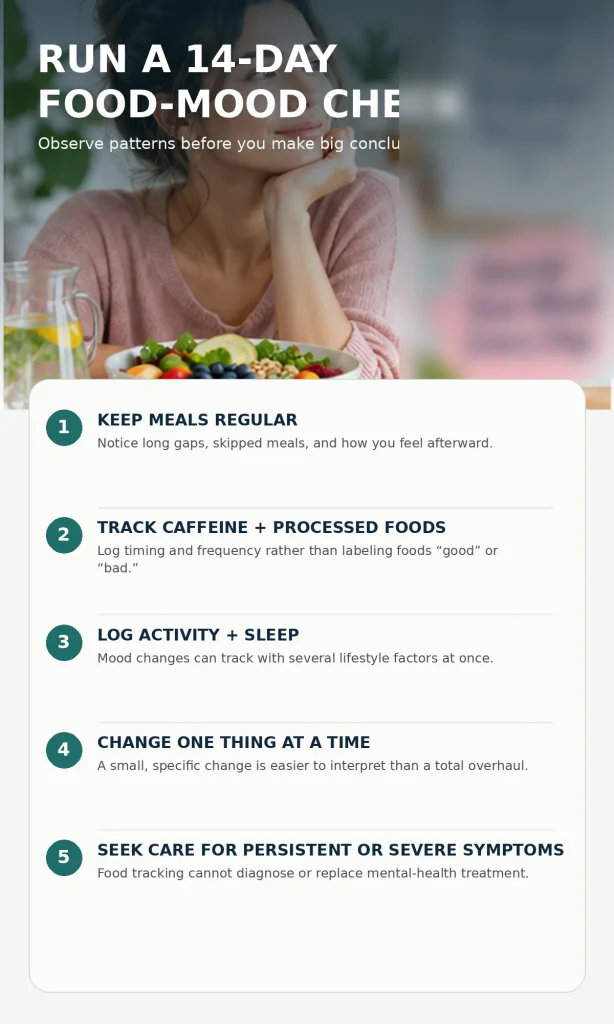 Woman with a healthy meal above a five-step 14-day food-mood observation checklist covering regular meals, caffeine, processed foods, activity, sleep and when to seek care.