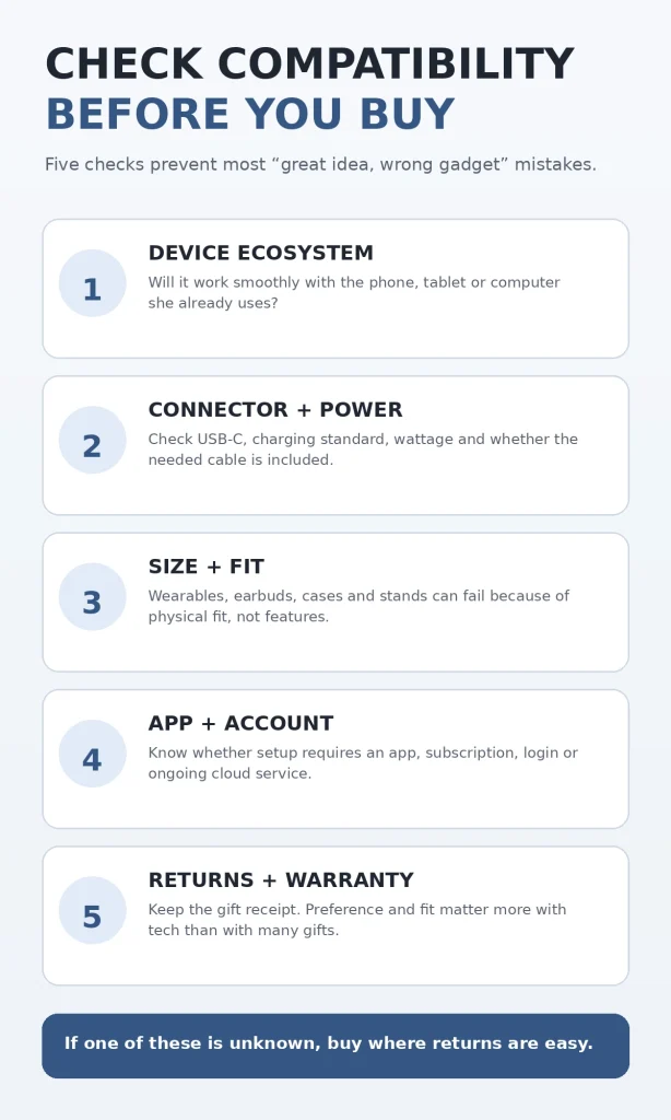 Five compatibility checks for gadget gifts including ecosystem, power, fit, app requirements and returns.