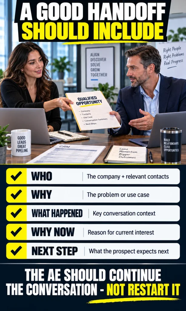 SDR handing a qualified opportunity to an account executive with company, problem, conversation context, timing and next-step information.