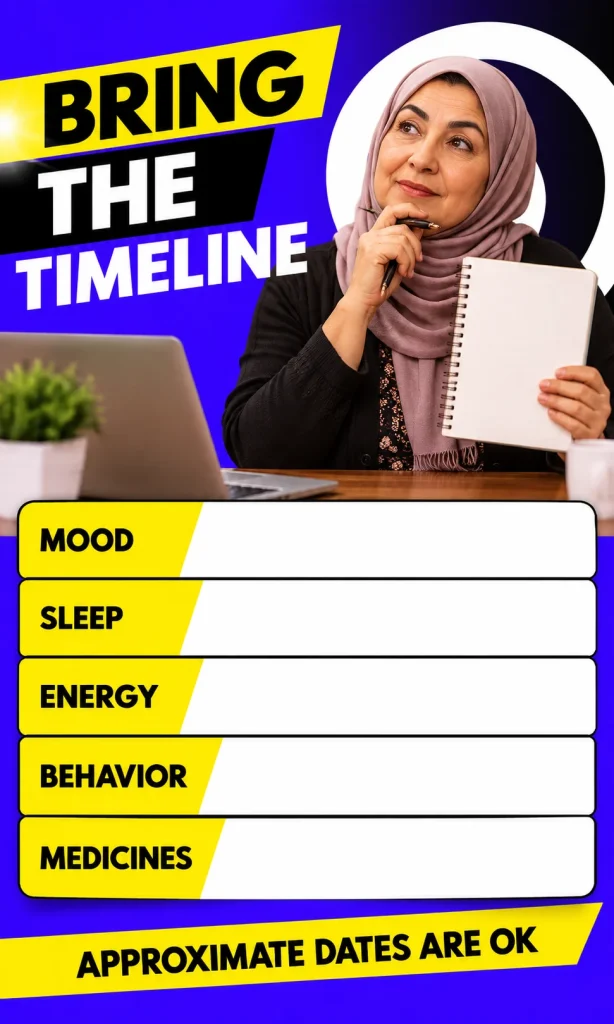 Blank appointment timeline prompts for mood, sleep, energy, behavior, and medicines.