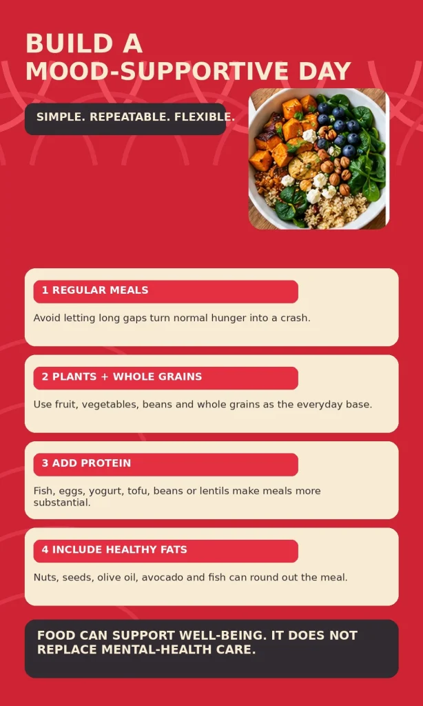 Red editorial checklist for a mood-supportive day: regular meals, plants and whole grains, protein, and healthy fats