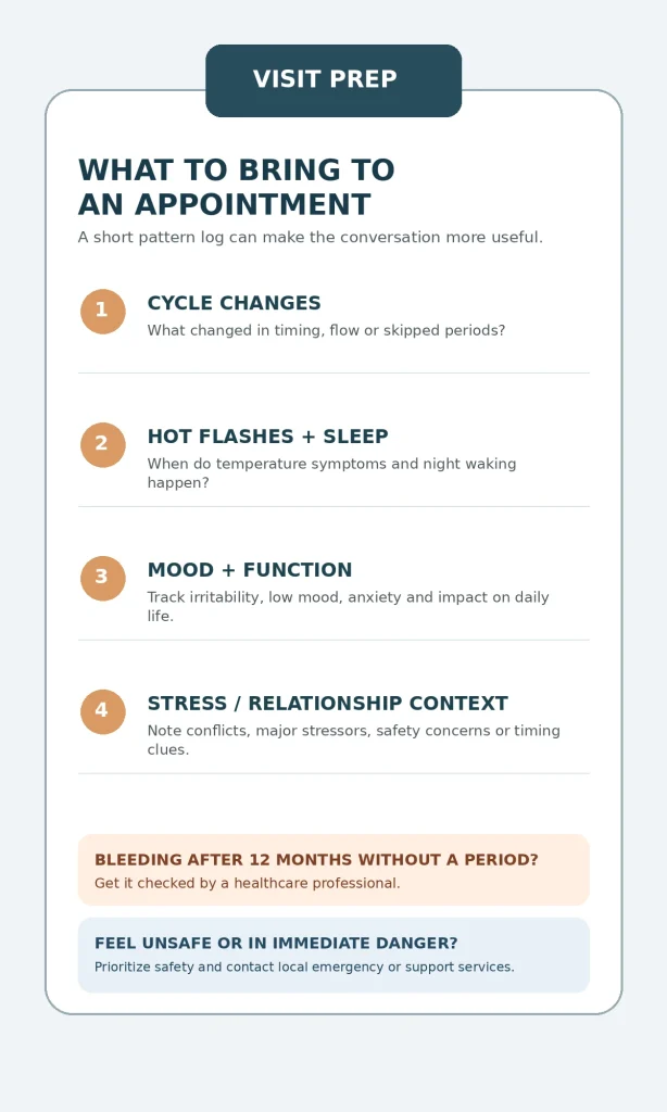 Visit-prep checklist for perimenopause covering cycle changes, hot flashes and sleep, mood and function, stress context, bleeding, and personal safety.