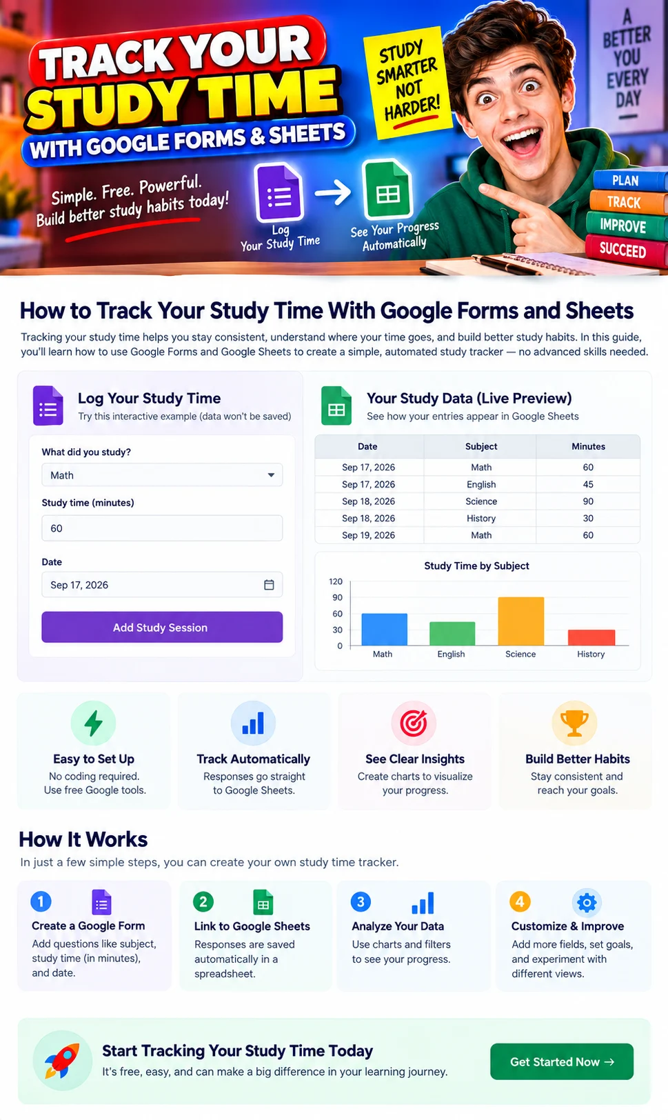 Study-time form entry flowing into a spreadsheet table and chart for reviewing minutes by subject.
