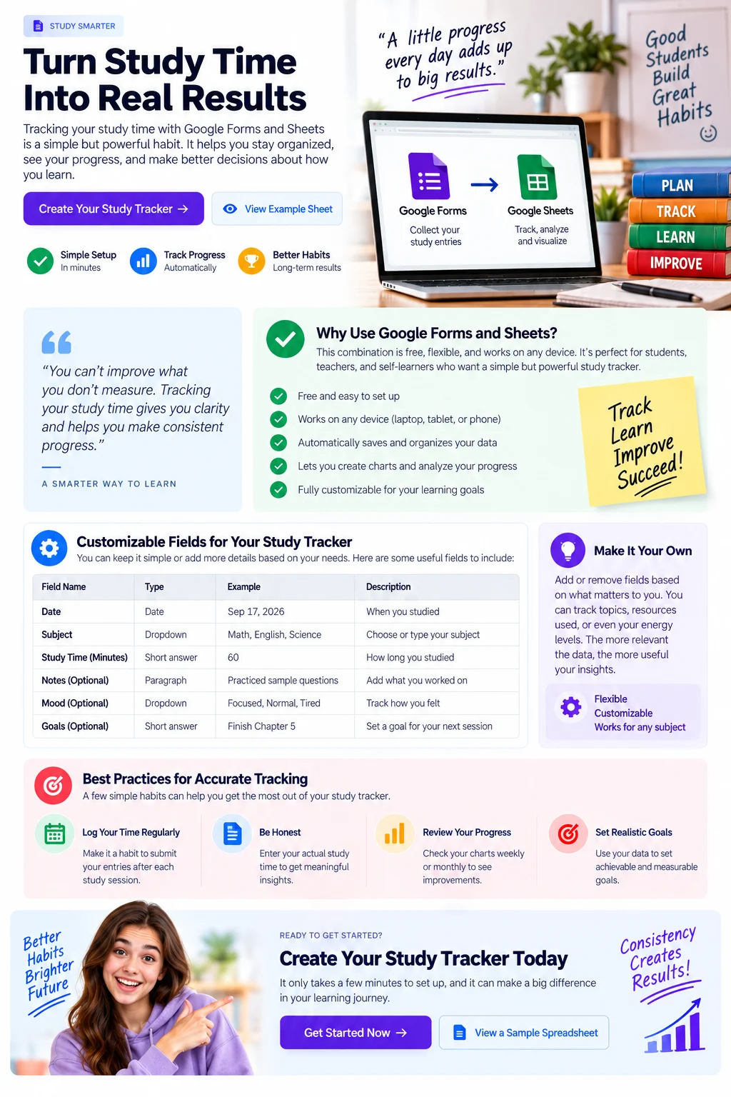 Study-time review layout showing customizable fields, tracking practices and a form-to-sheet workflow for improving study habits.