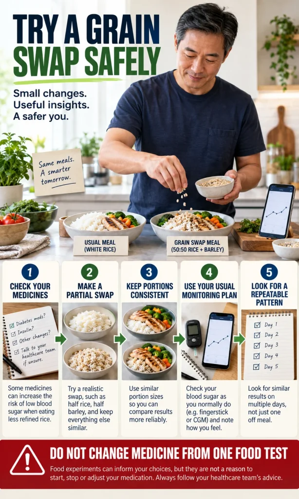 Person preparing a barley grain substitution using five checkpoints for medicine awareness, partial substitution, consistent portions, glucose monitoring and pattern review