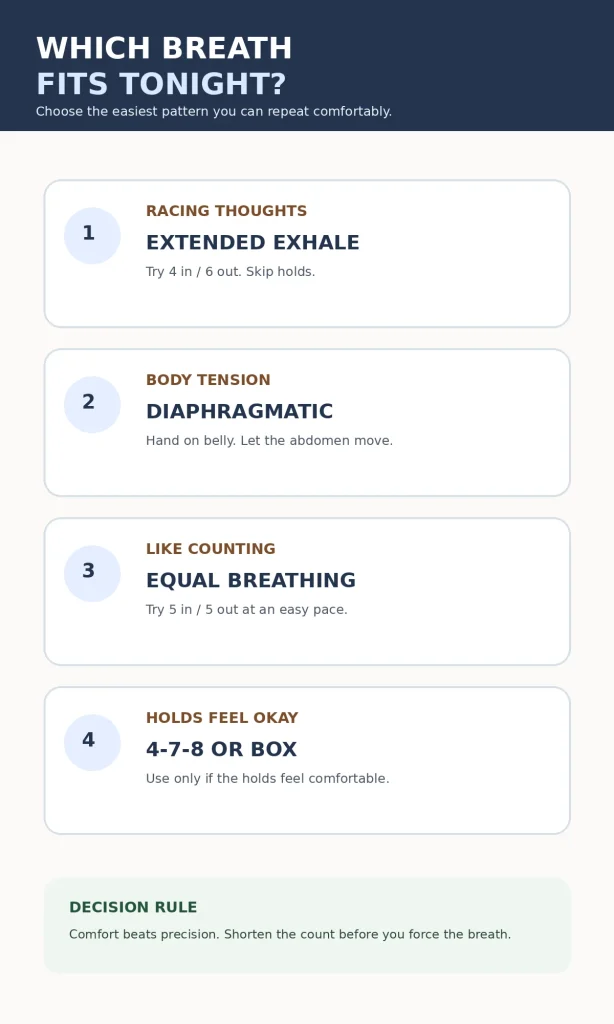 Decision guide matching common bedtime problems to gentle breathing patterns