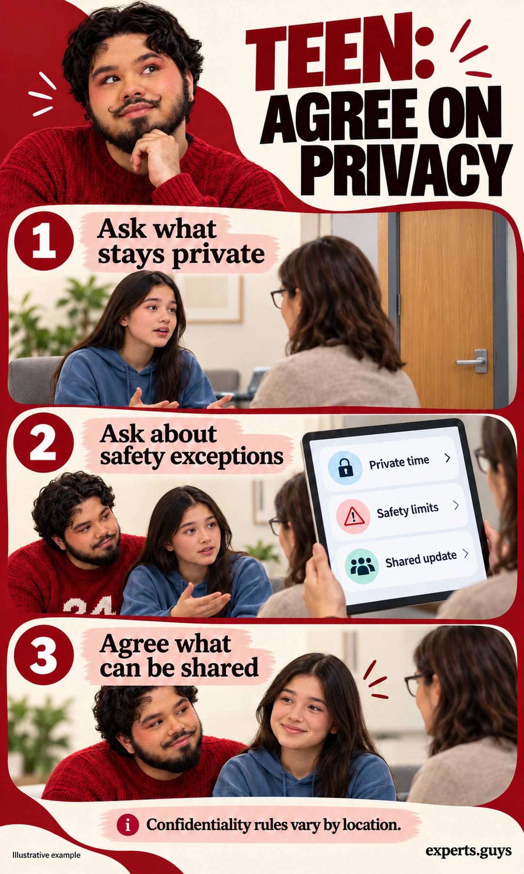 A teenager speaks privately with a clinician behind a closed door; later panels show safety limits and shared updates with an adult supporter.