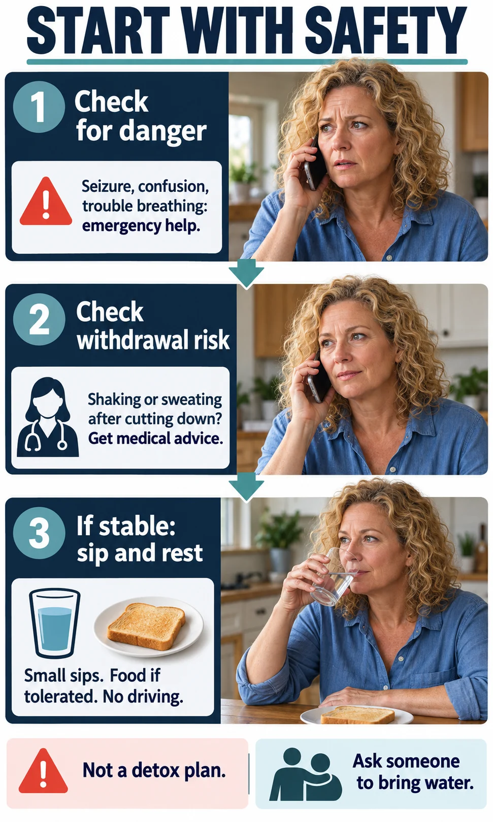 Three steps show emergency warning signs, withdrawal-risk advice and small sips of water only when fully alert and stable.