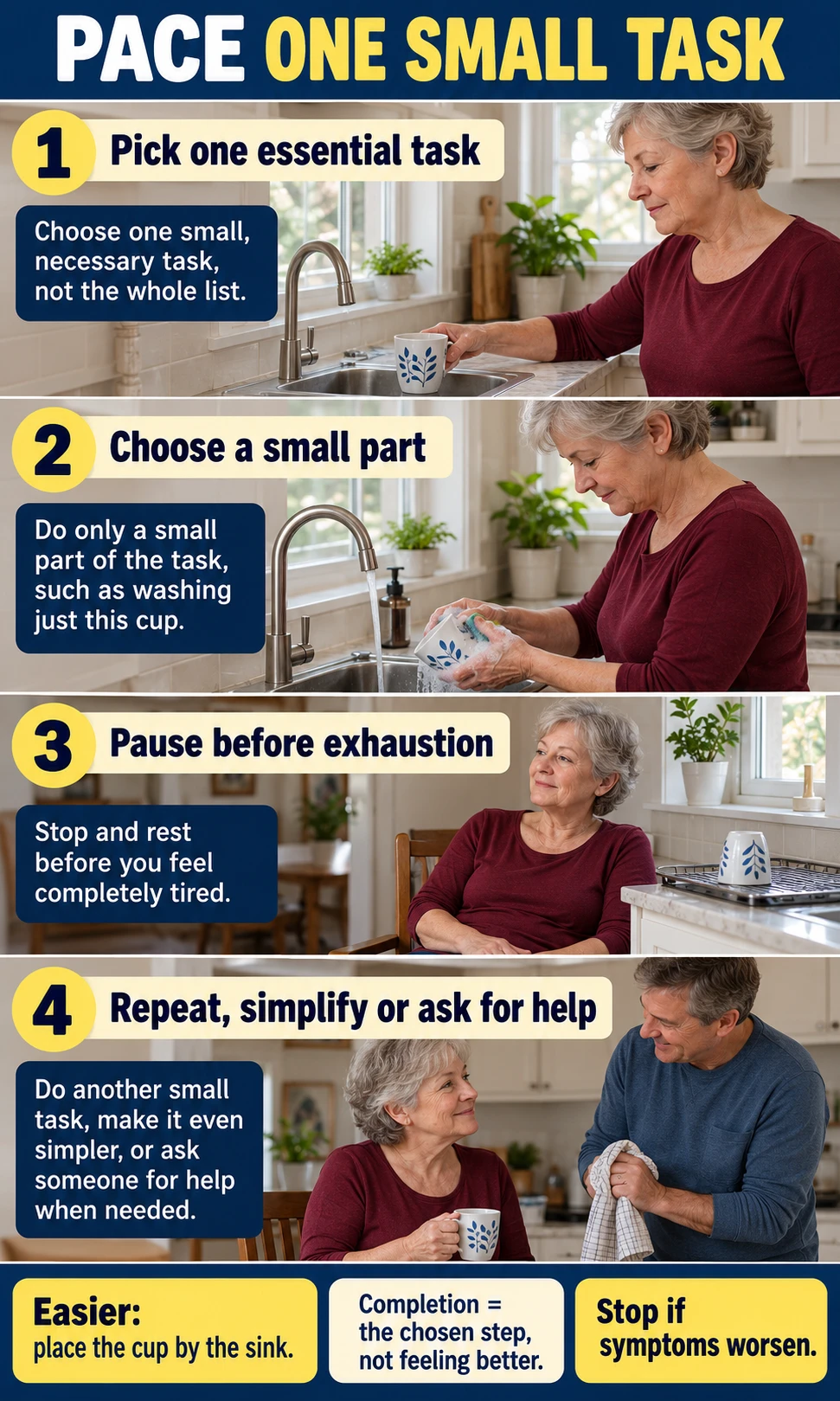 Four steps show choosing one cup, washing it, taking a seated rest and deciding whether to repeat, simplify or ask for help.