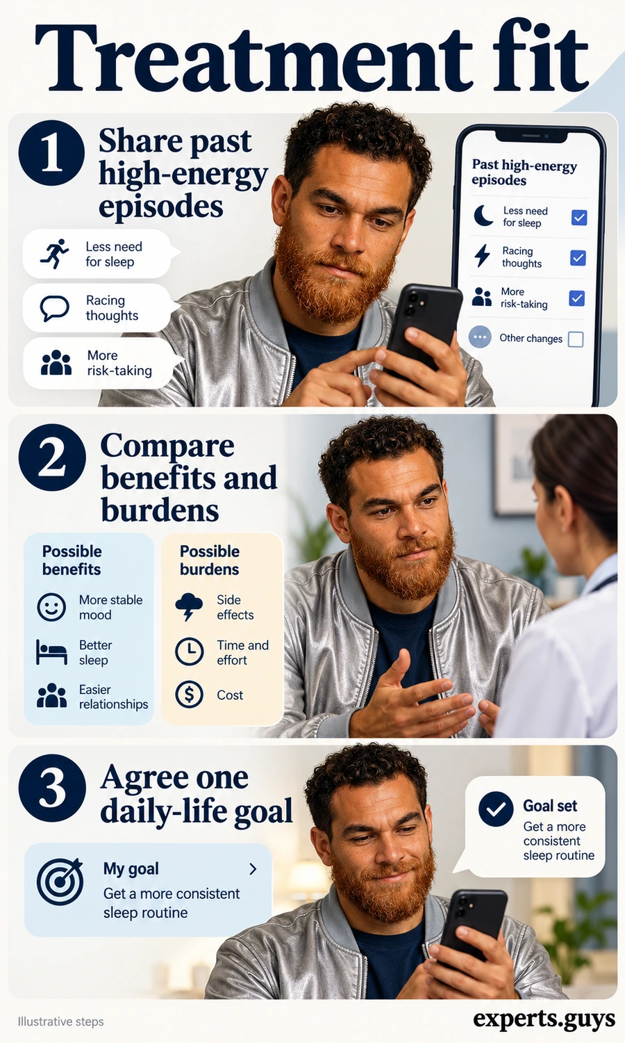 Three panels show a man sharing health history, comparing antidepressant treatment considerations and choosing a daily-life goal.