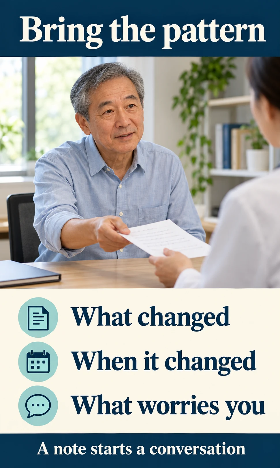 Older man handing a brief note to a clinician with prompts for change, timing and concerns