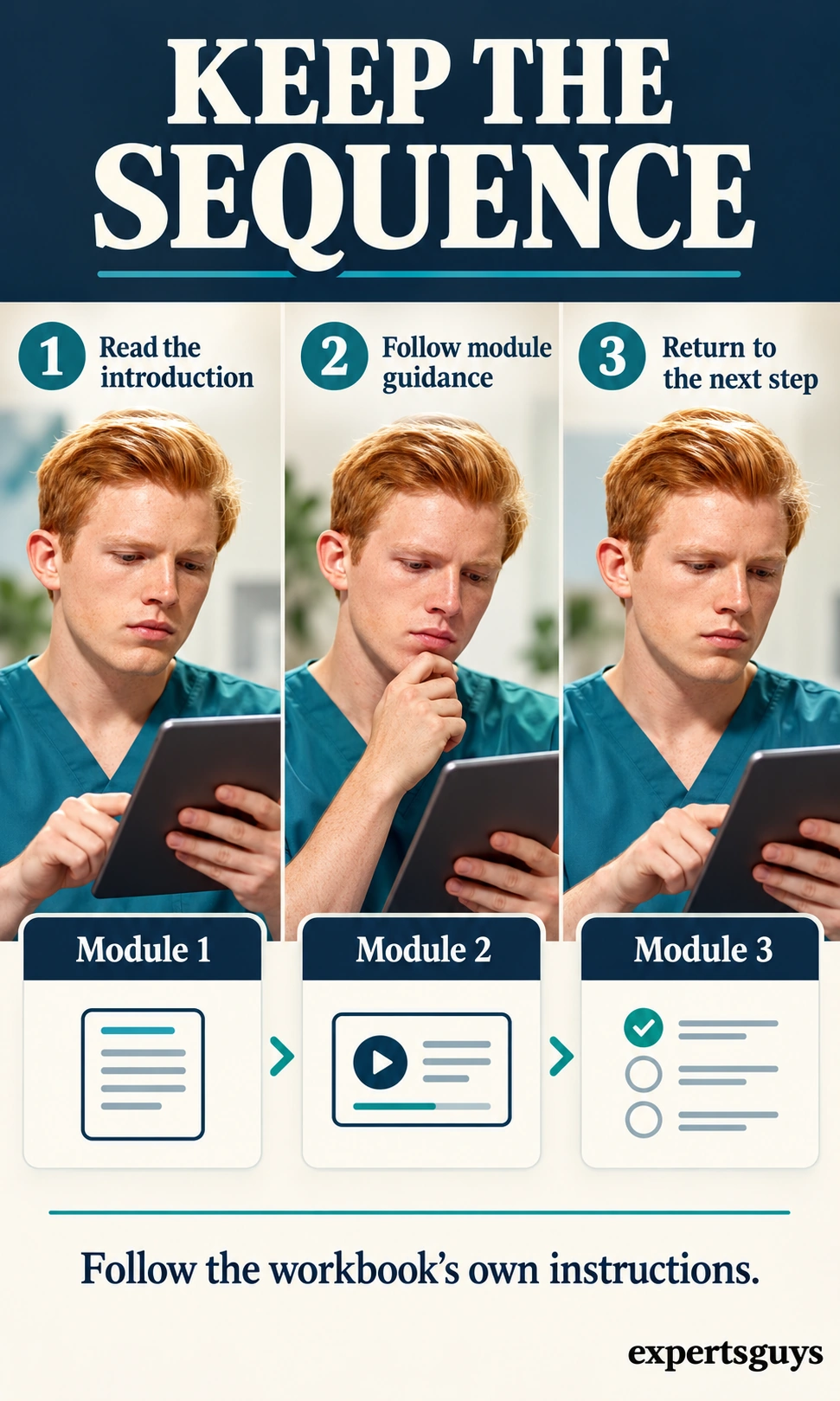 Reader moves from an introduction through numbered modules on a tablet.