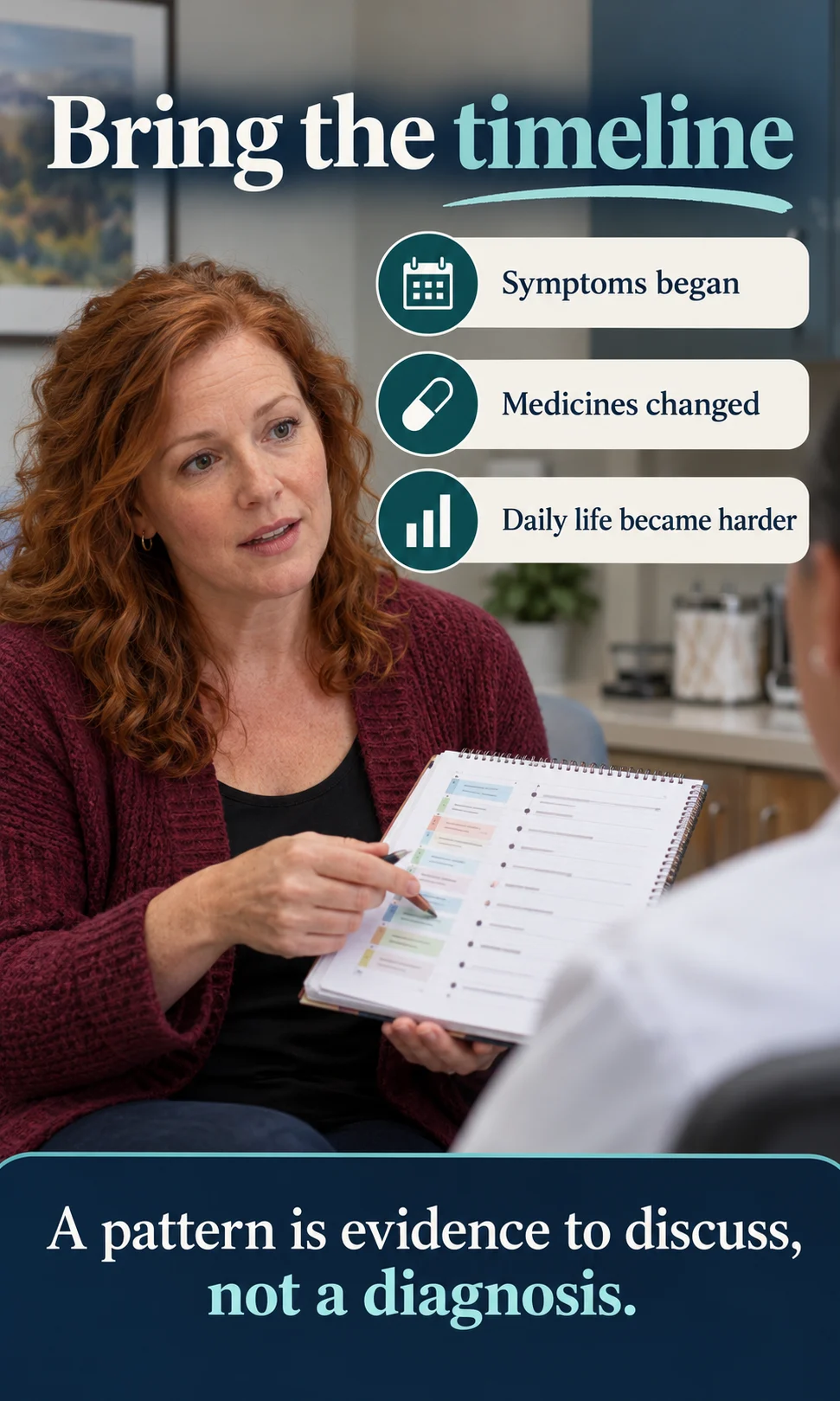 Woman bringing a symptom timeline and medication list to a consultation