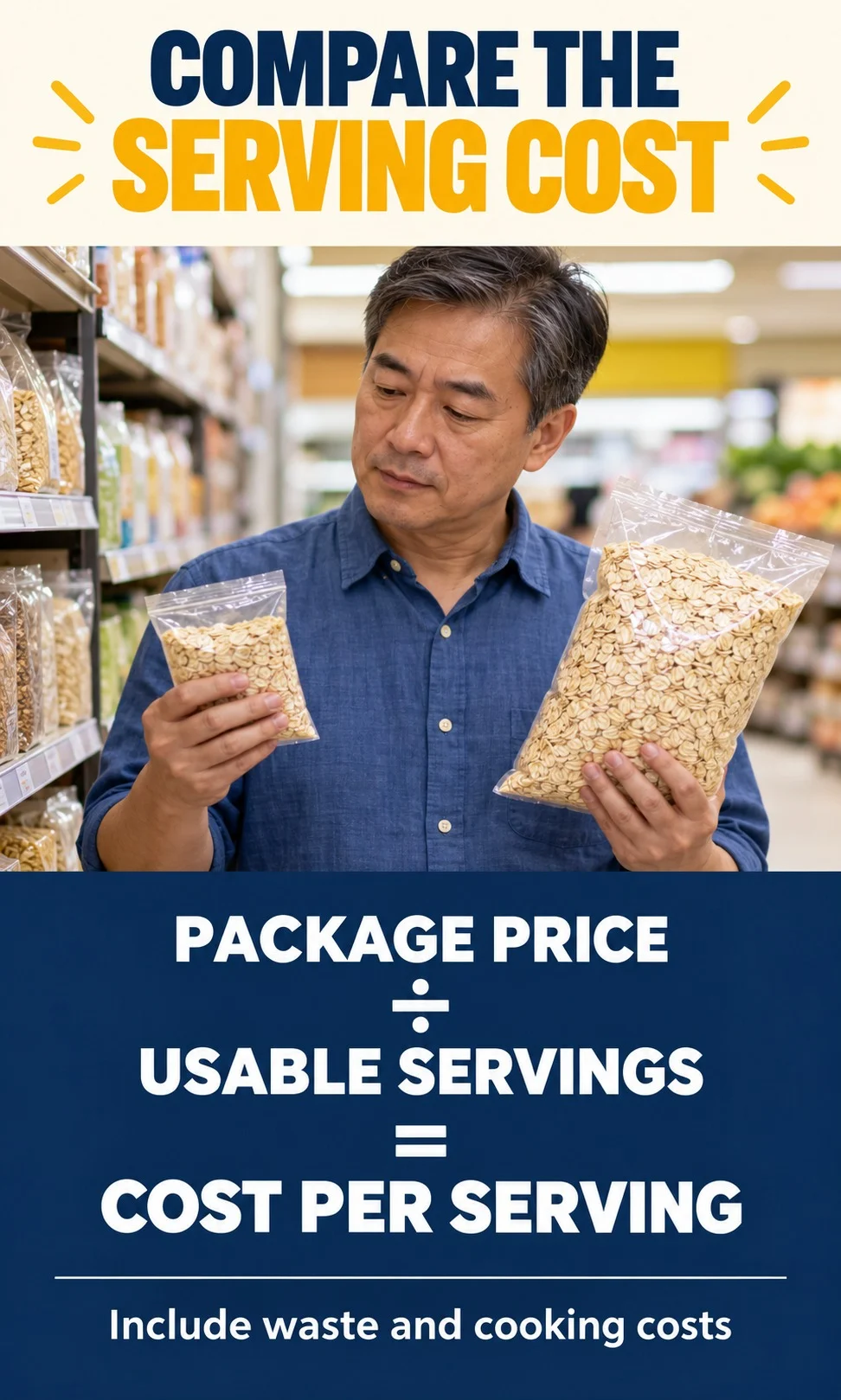 A shopper compares two oat packages beside the formula package price divided by usable servings equals cost per serving.