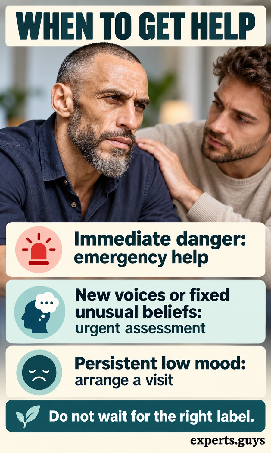 A man with support beside guidance for emergency help, urgent assessment and a visit for persistent low mood.