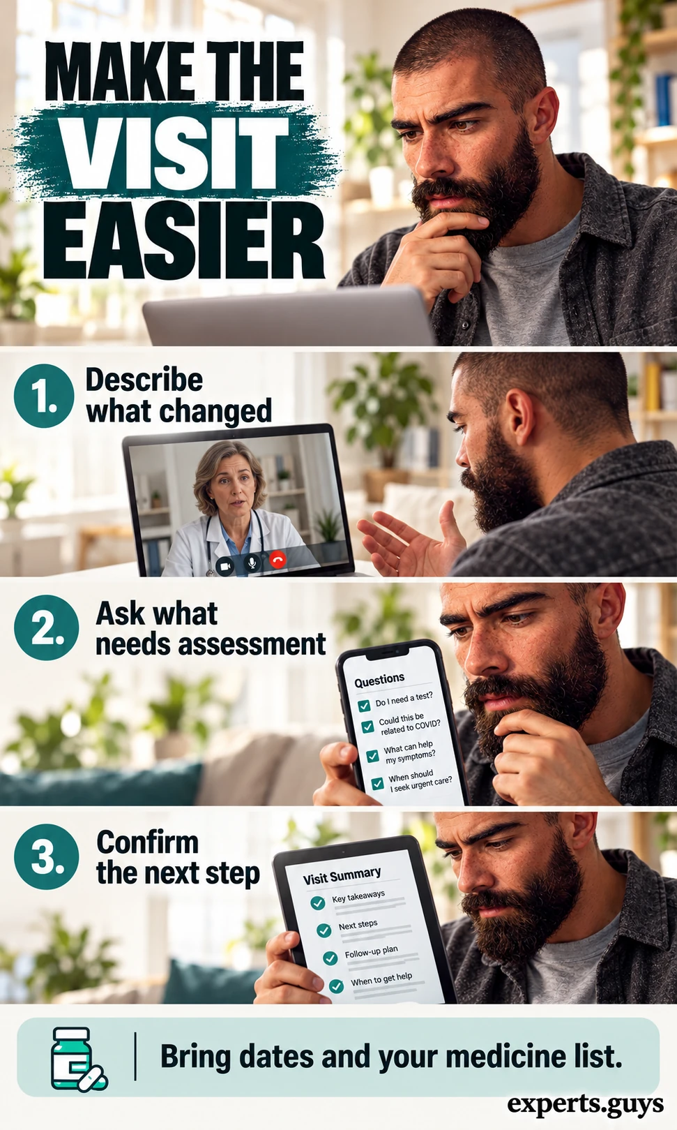 Man uses a concise digital question list during a video visit and checks the next step afterward.