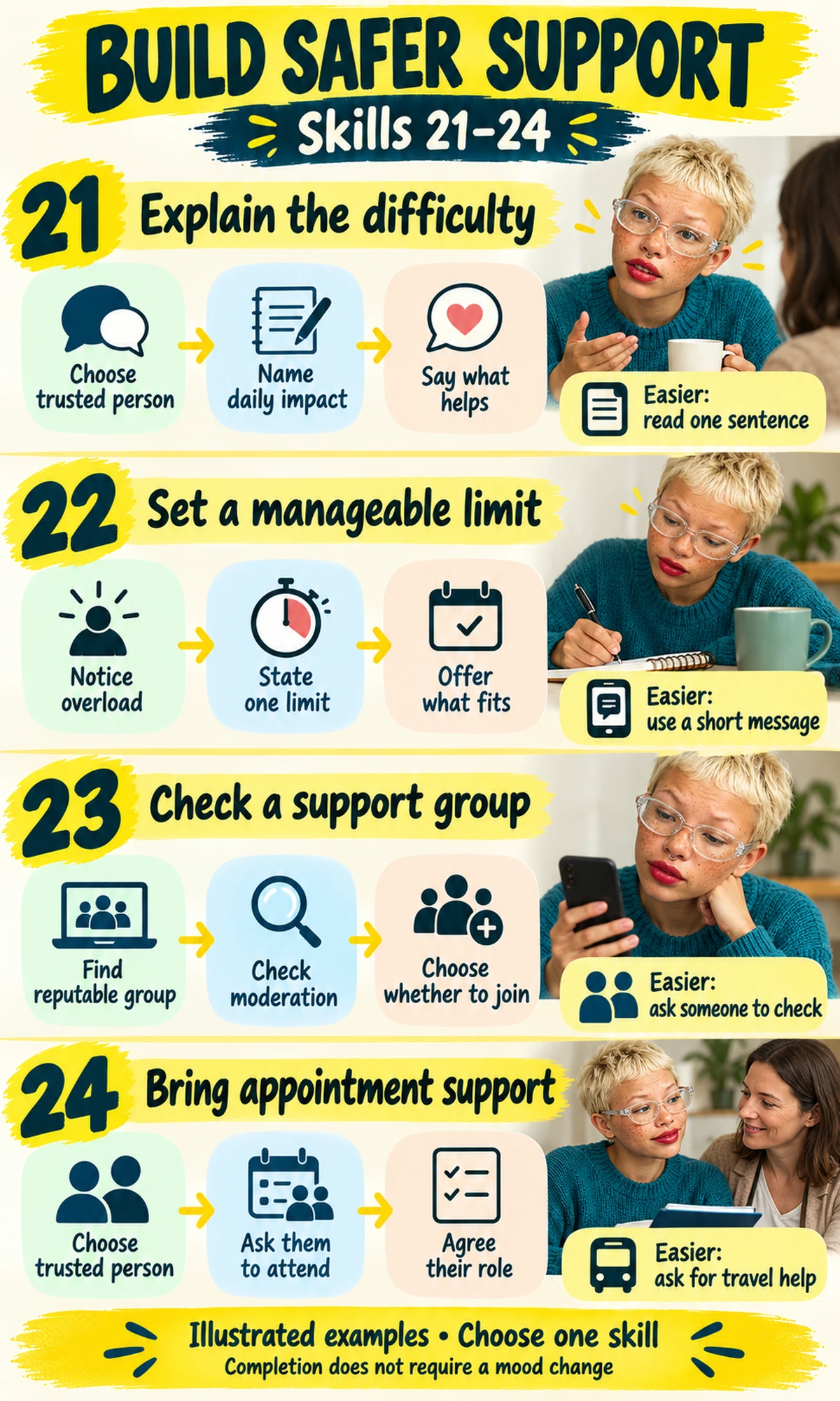 The same adult demonstrates skills 21 to 24: explain the difficulty, set a manageable limit, check a support group, bring appointment support.