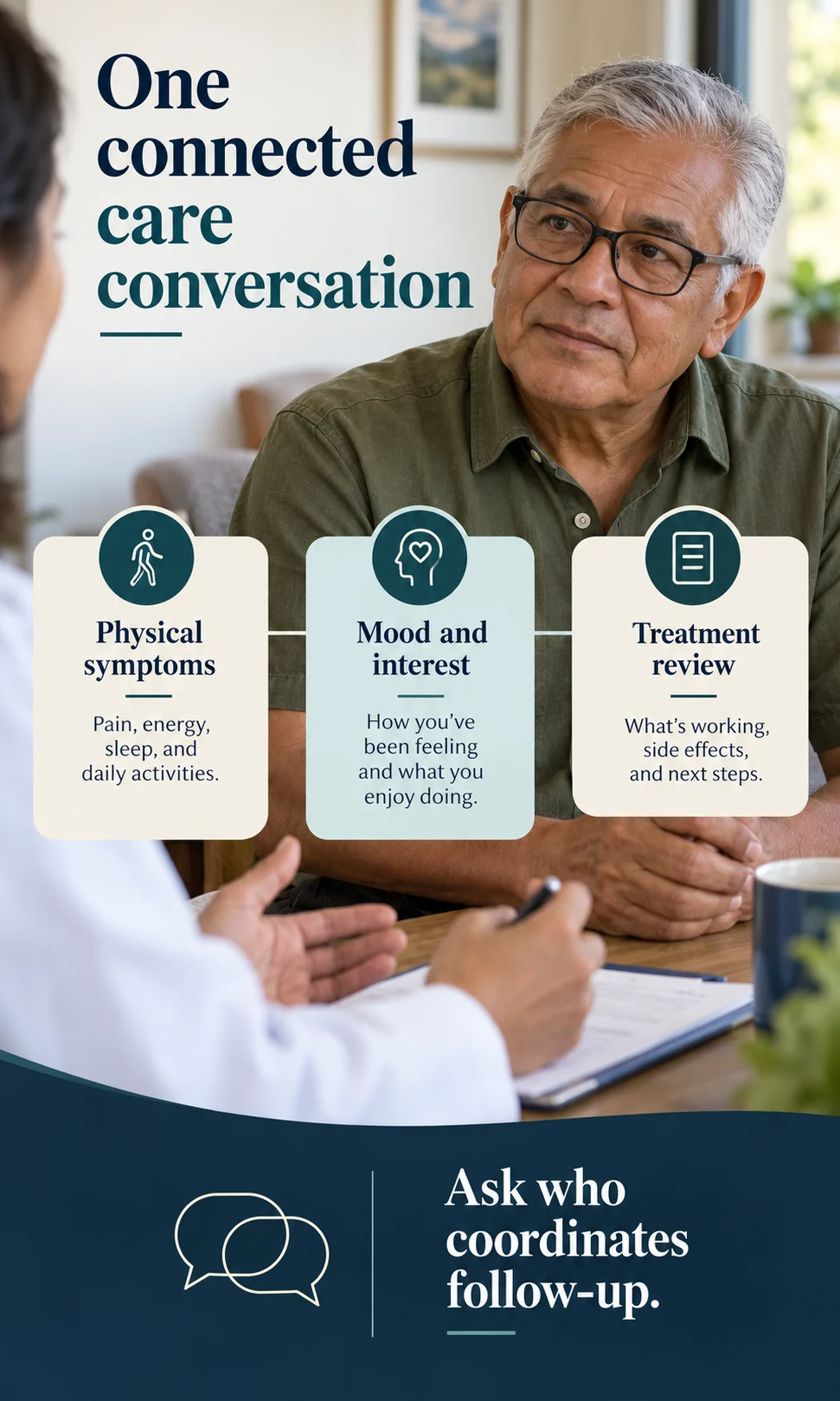 Older man discussing physical symptoms, mood and treatment review in one care conversation
