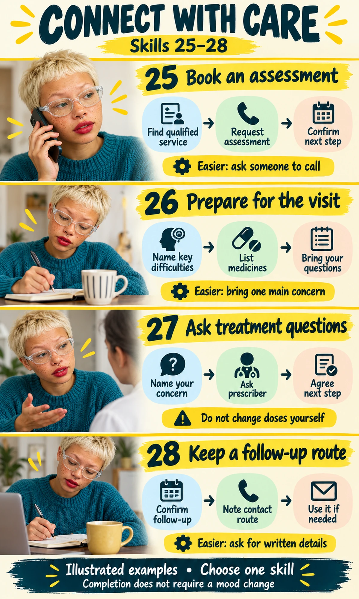 The same adult demonstrates skills 25 to 28: book an assessment, prepare for the visit, ask treatment questions, keep a follow-up route.