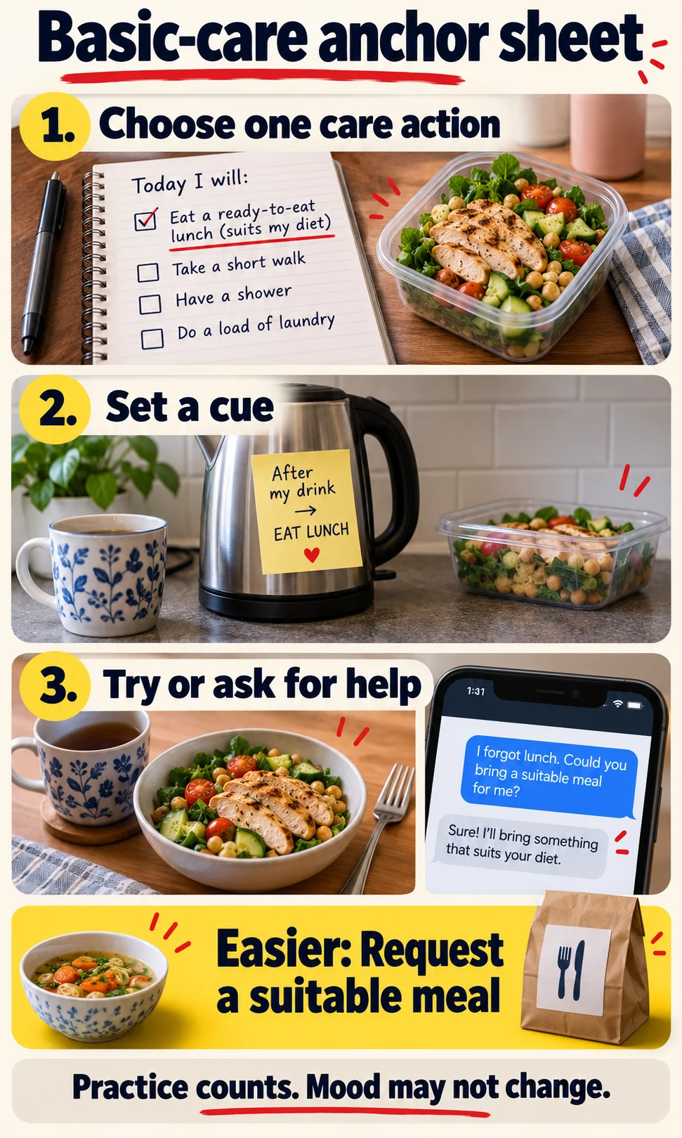 Basic-care anchor sheet: Choose one care action, then Set a cue, then Try or ask for help; easier option: request a suitable meal.