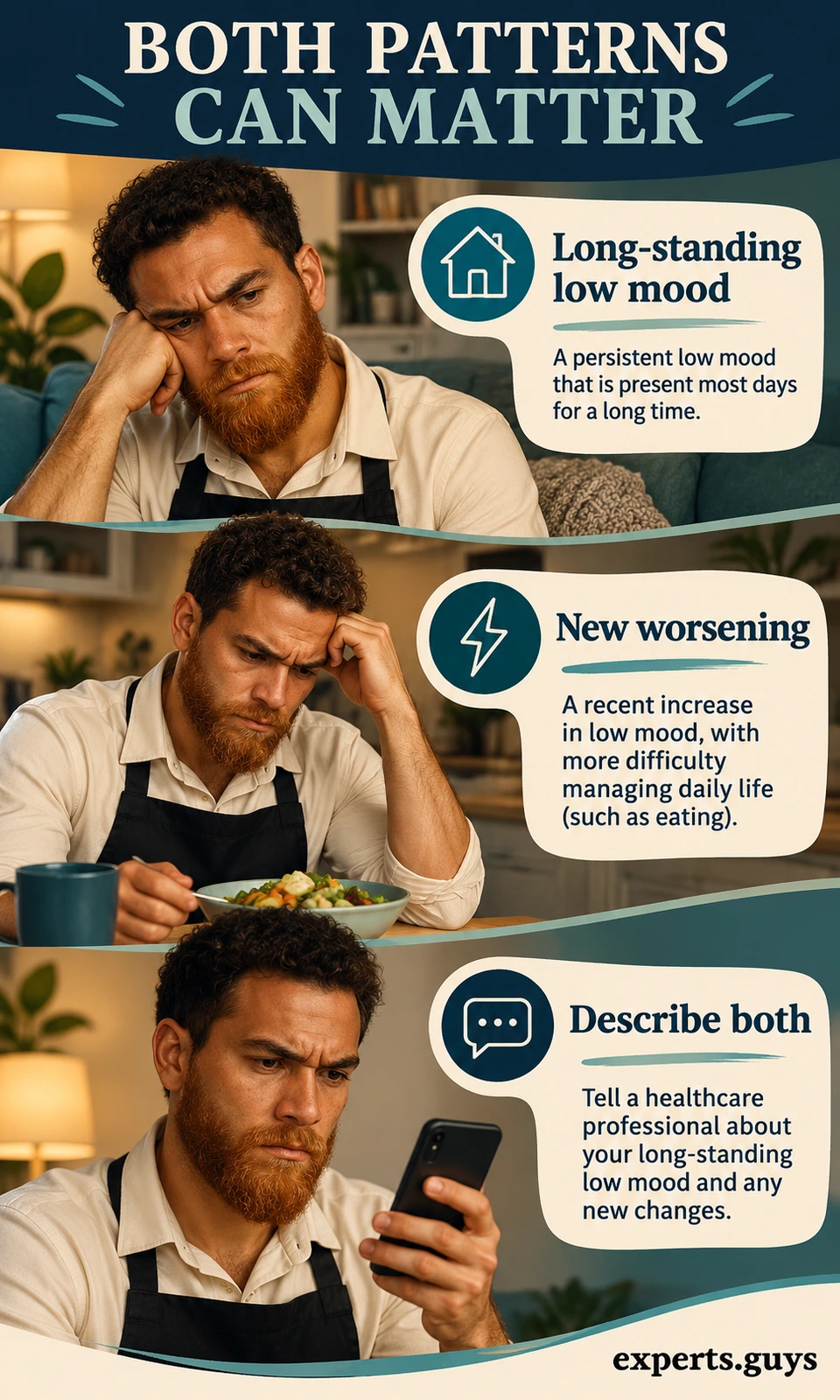 Three panels show a man resting, facing a meal and using a phone beside labels for longstanding low mood, new worsening and describing both.