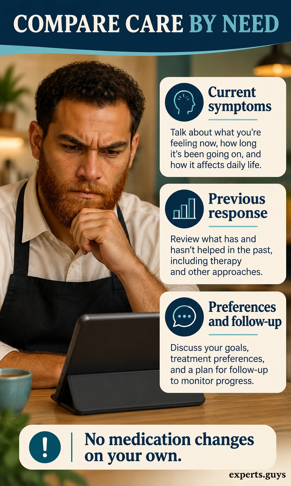 A man views a tablet beside cards about current depression symptoms, previous treatment response, preferences and follow-up.