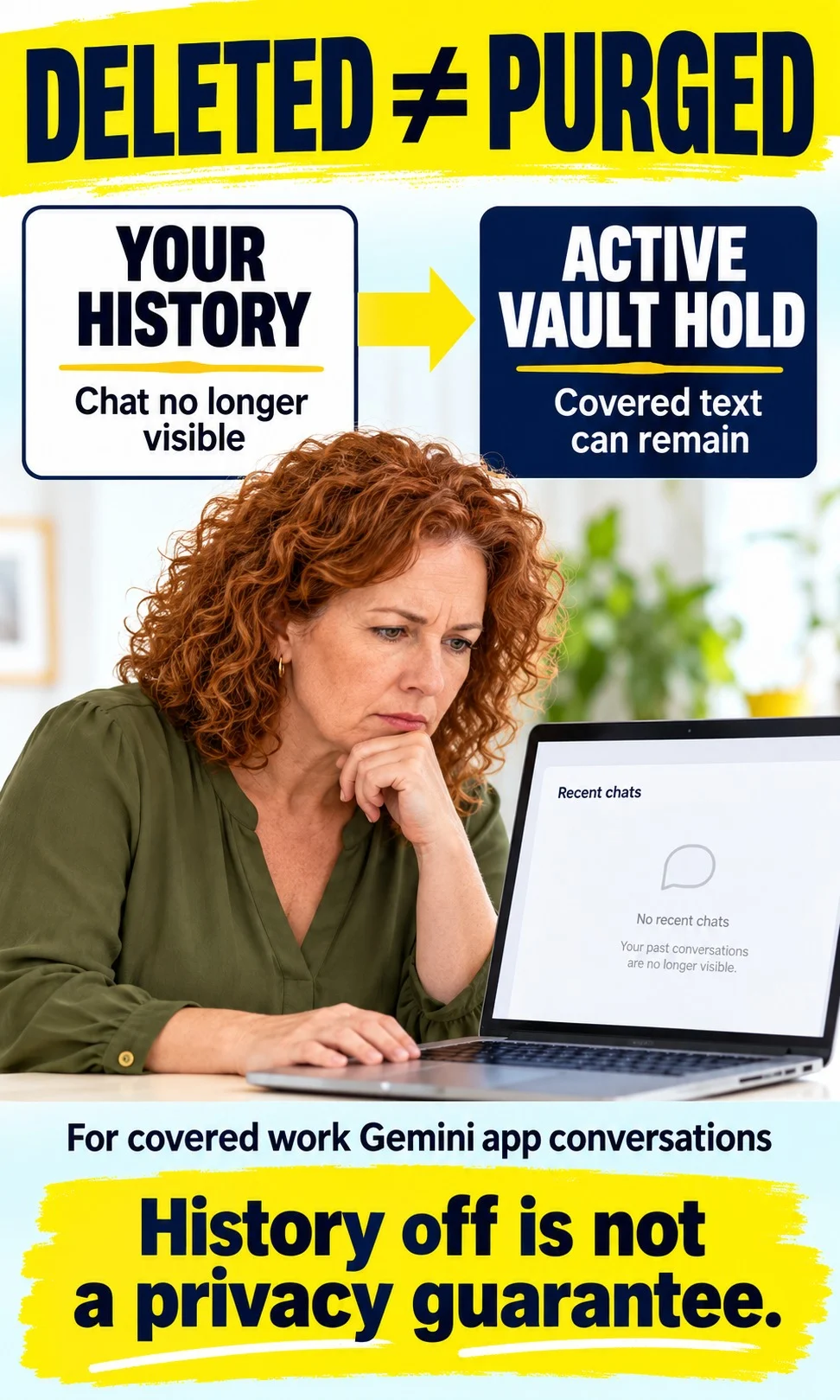 Deleted Gemini app history compared with text preserved by an active Vault hold
