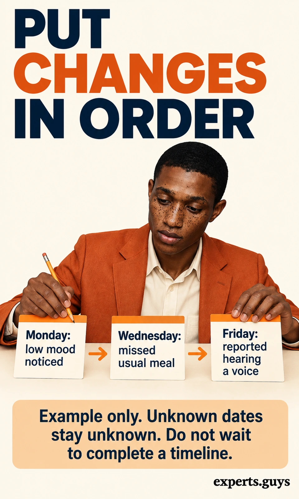 Three illustrative notes place low mood, a missed meal and a reported voice in time order.