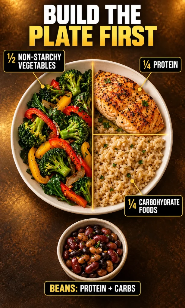 Dinner plate divided into half non-starchy vegetables, one quarter protein and one quarter carbohydrate foods.