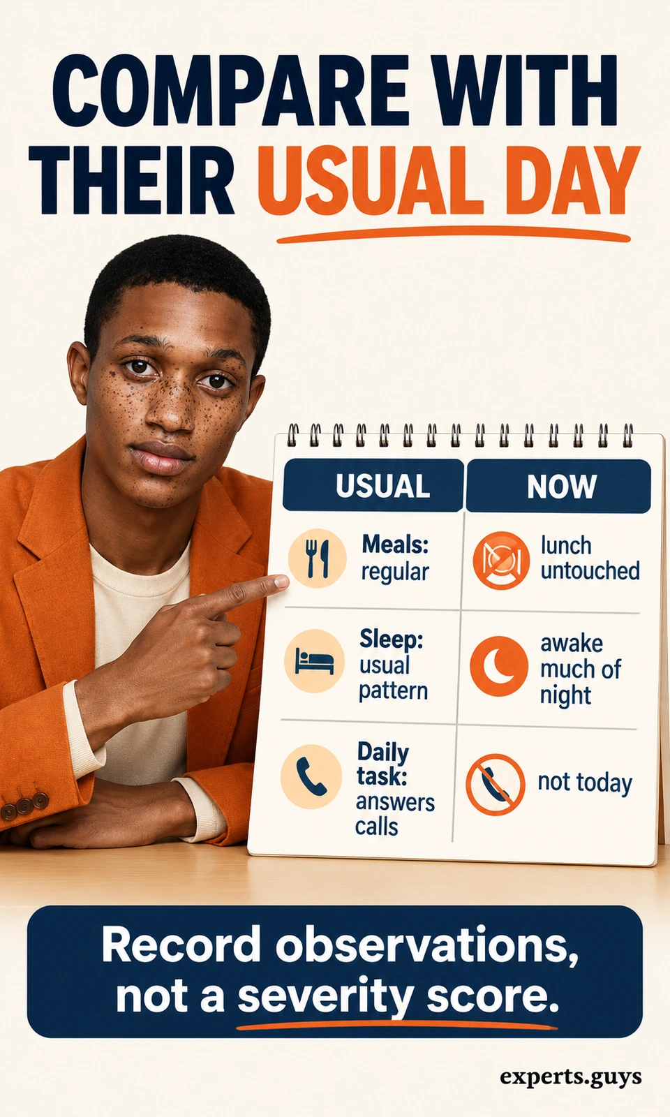 A worked comparison records changes in meals, sleep and answering calls without assigning a score.